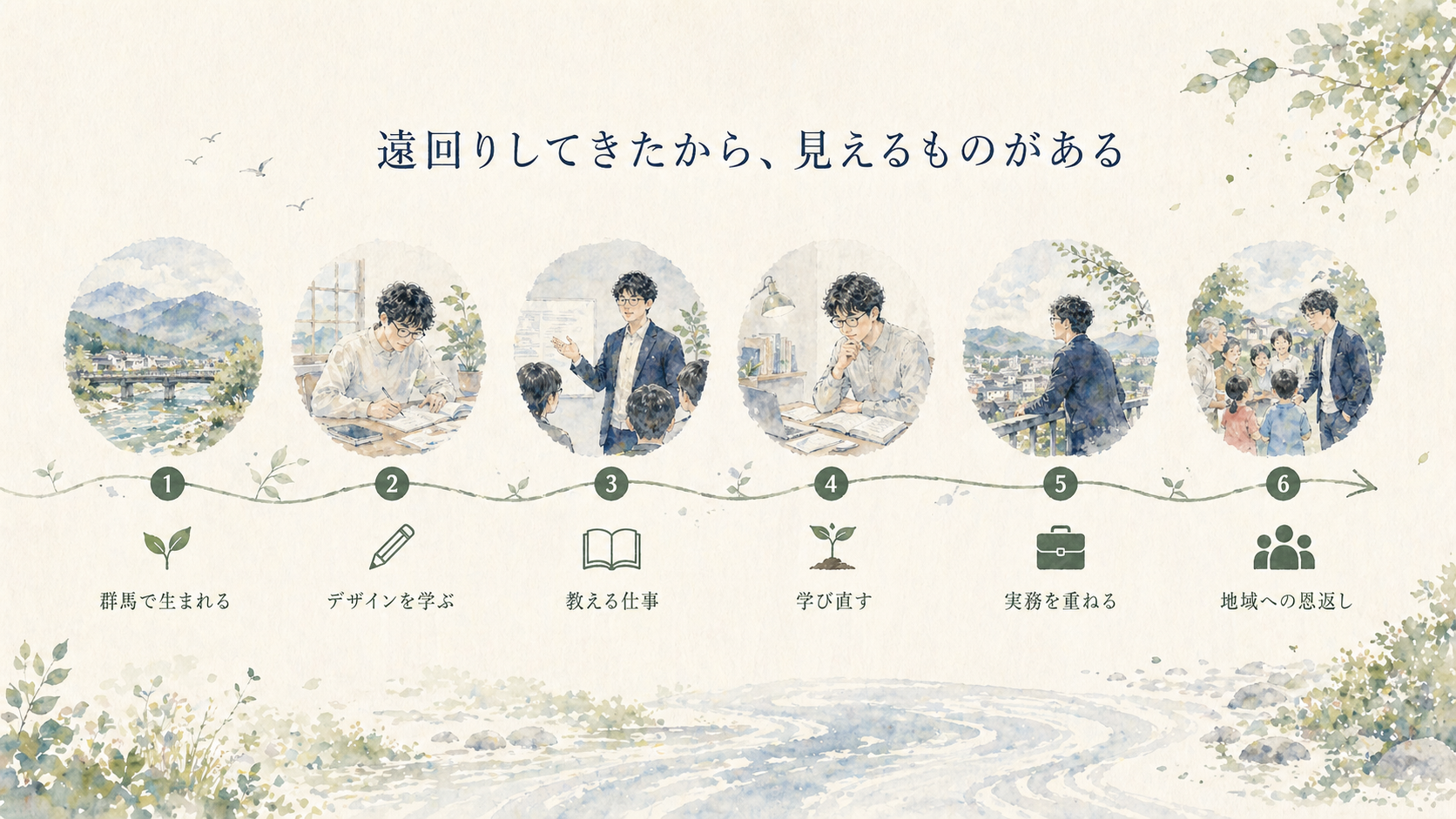 桒原宏明の歩みを表した水彩調のイラスト